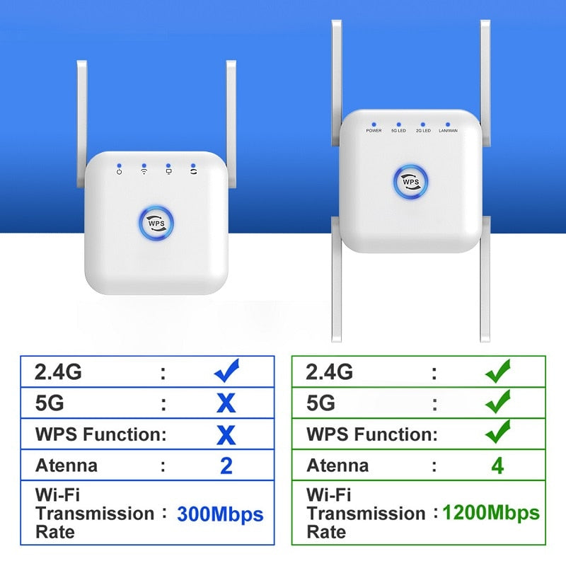 Wifi Repeater Wifi Signal Amplifier 5G 2.4G Increases Wi fi Range Extender Wi-Fi Booster Wireless Repeater Long Range For Home