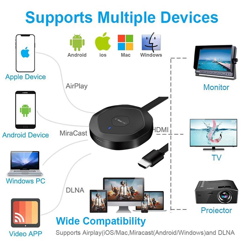 4K Mirror Screen Anycast Miracast AirPlay TV Stick 2.4G 5G Dual Wifi Wireless Display Receiver Dongle Mirascreen Stream Cast