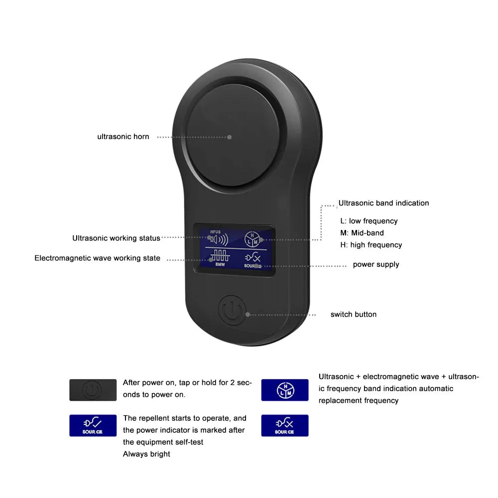 Ultrasonic Mosquito Repellent Electromagnetic Wave Mouse Insect Repeller LCD Display Electronic Mosquito Killer Used for Indoor