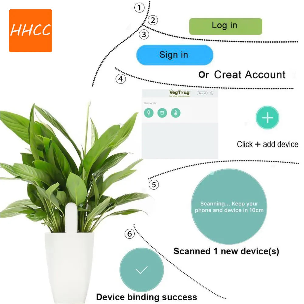 HHCC Flower Monitor Flora Garden Care Plant Grass Soil Water Fertility Smart Tester Sensor Flower Gardening Detector For Xiaomi