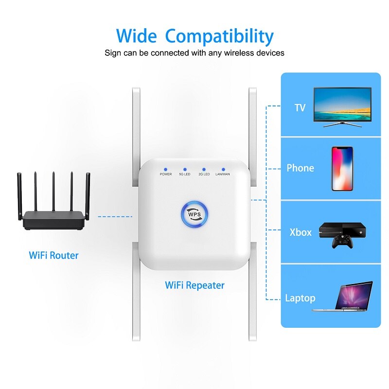 Wifi Repeater Wifi Signal Amplifier 5G 2.4G Increases Wi fi Range Extender Wi-Fi Booster Wireless Repeater Long Range For Home
