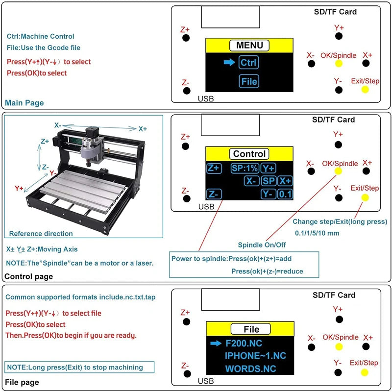 GRBL 1.1 USB Port CNC Engraving Machine Control Board 3-Axis Integrated Driver, Offline Controller For 2418,3018 Laser Machine