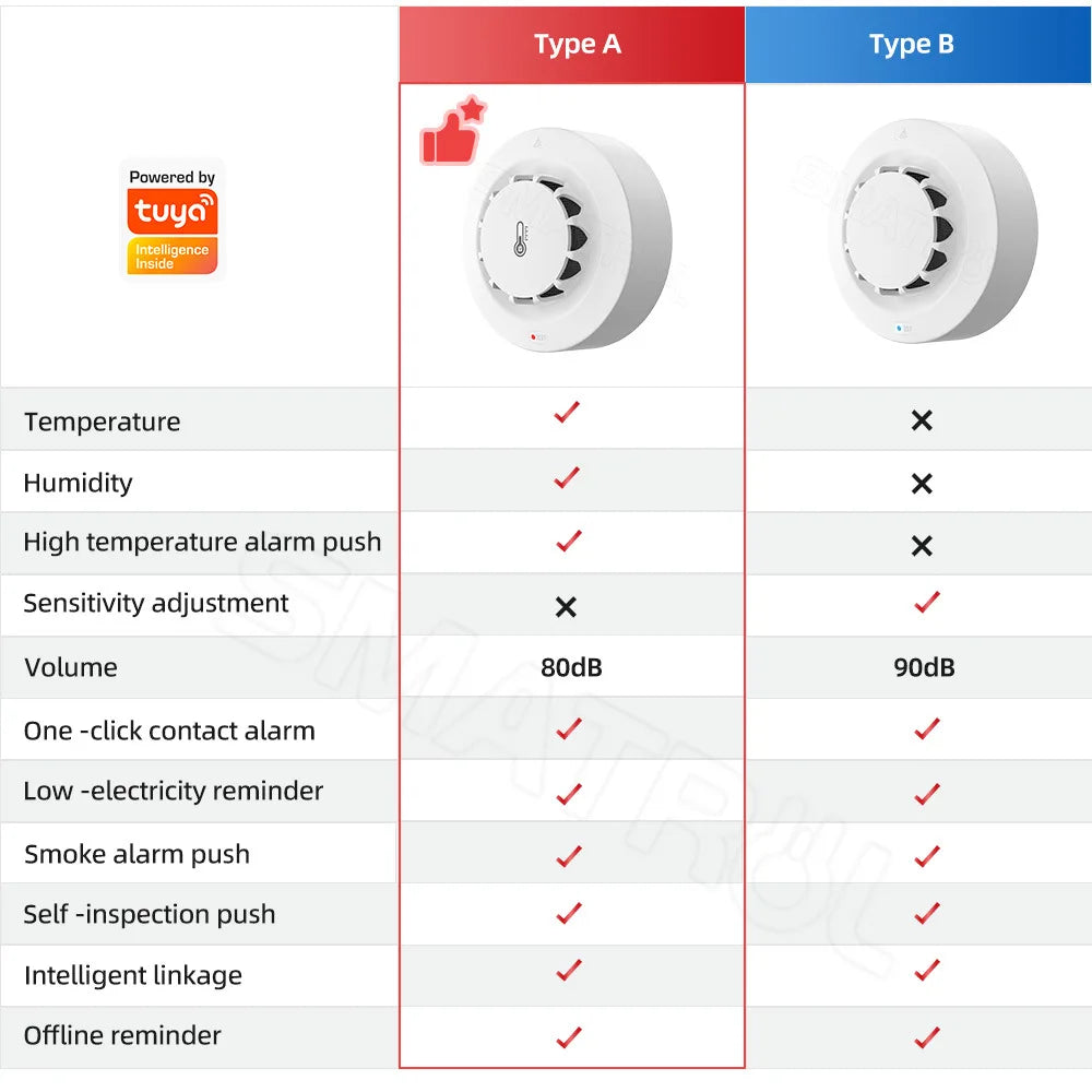 Tuya Smart Home WiFi Smoke Sensor Alarm Fire Temperature And Humidity Detector Firefighter Work with Alexa Google Home Security