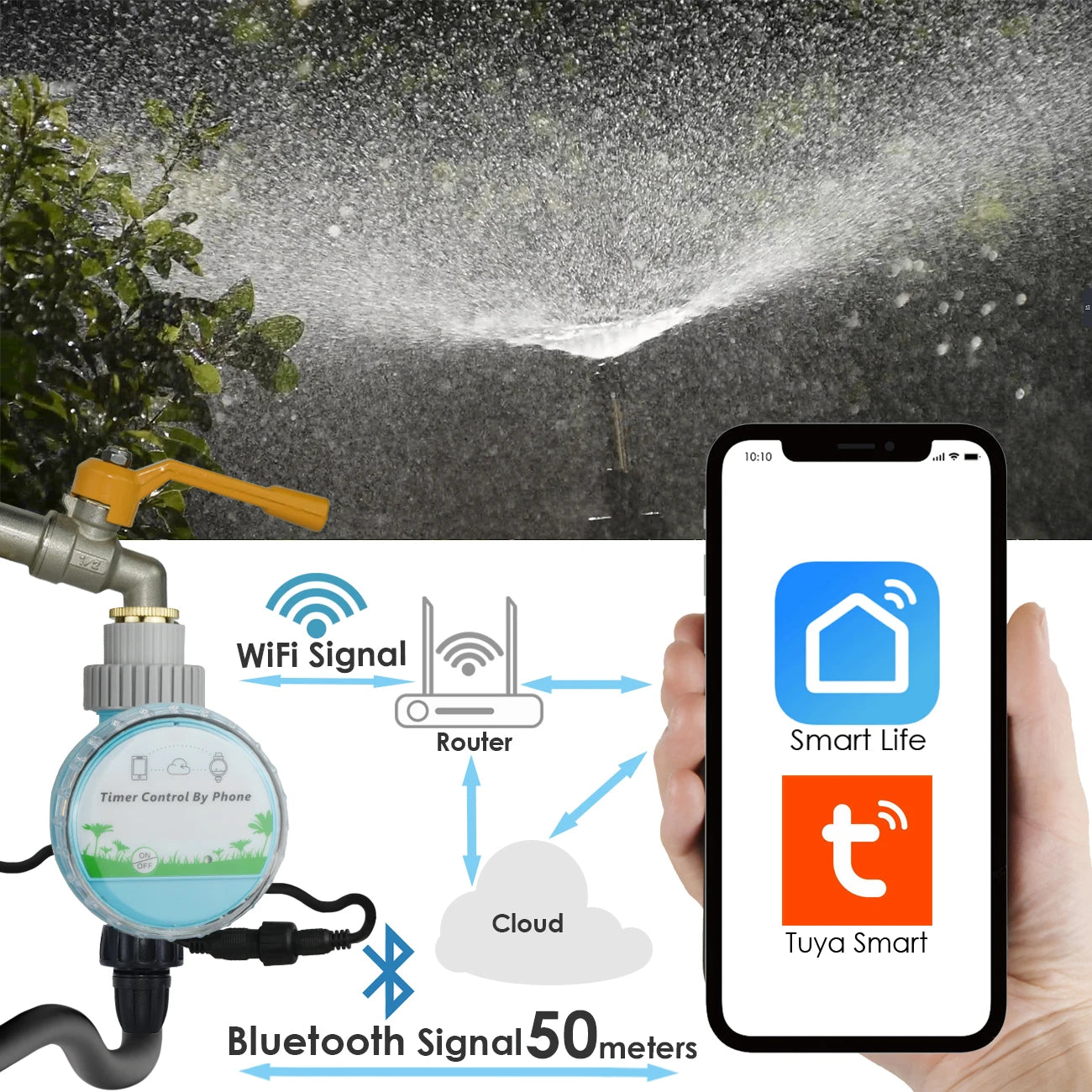 Garden WiFi Wireless Smart Water Timer Remote Controller Phone Home Greenhouse Outdoor Irrigation Automatic Kit Built-in Gateway